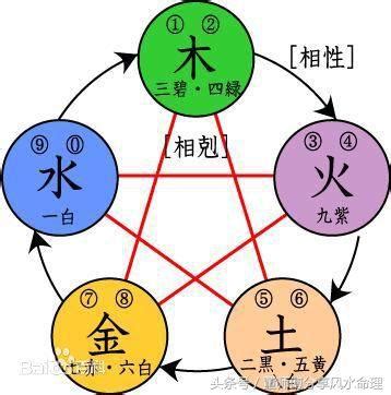 屬土的東西|【五行屬土的東西】五行屬土大揭秘：吉祥圖片、吉祥物、行業職。